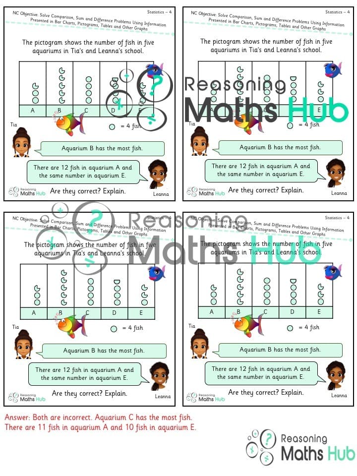 Cover of Solve comparison, sum and difference problems