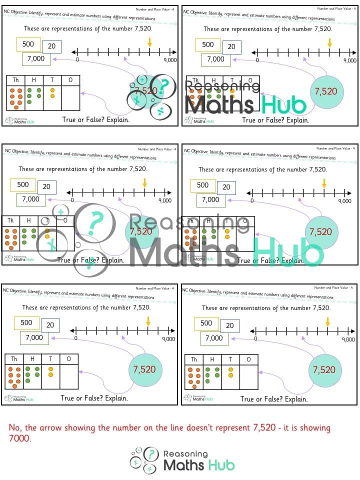 Cover of Identify, represent and estimate numbers using different representations