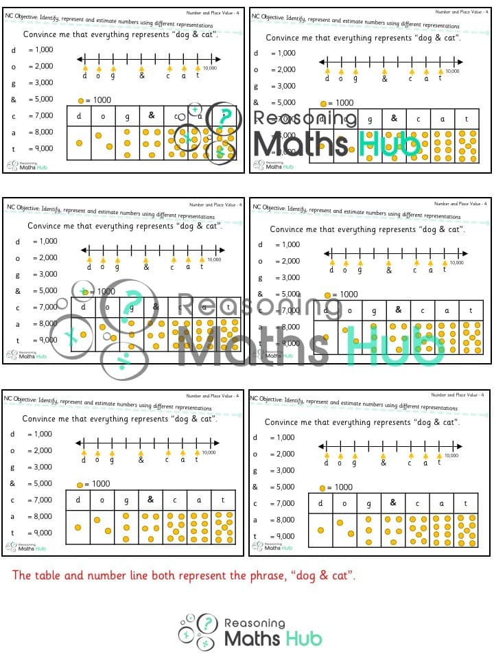 Cover of Identify, represent and estimate numbers using different representations