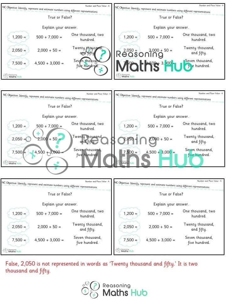 Cover of Identify, represent and estimate numbers using different representations