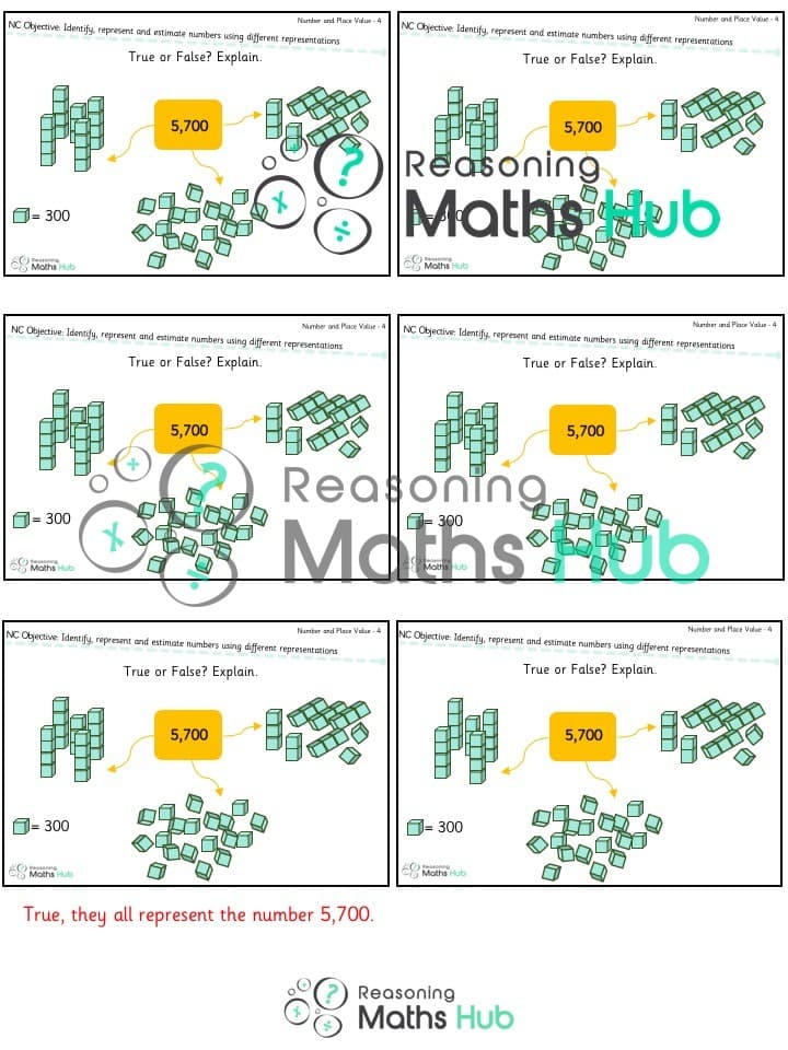 Cover of Identify, represent and estimate numbers using different representations