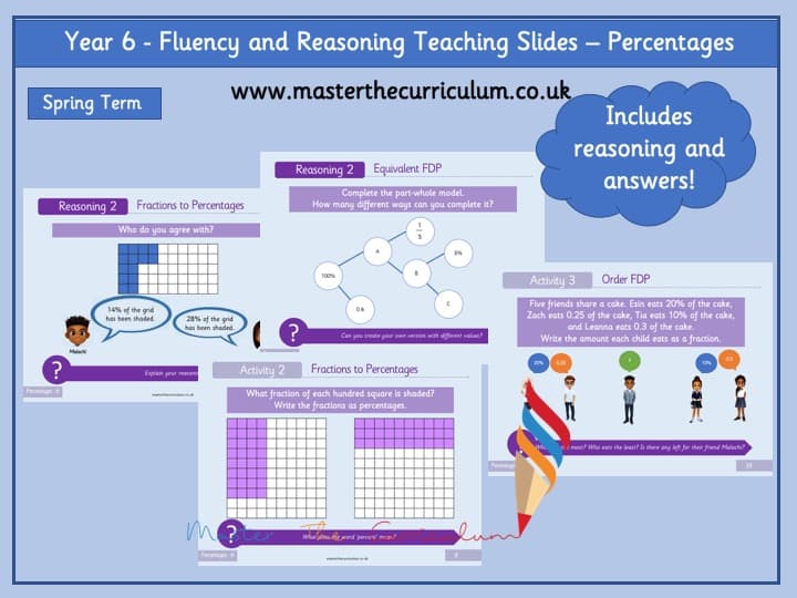 Cover of Year 6- Spring- Editable Percentage Fluency & Reasoning Teaching Slides