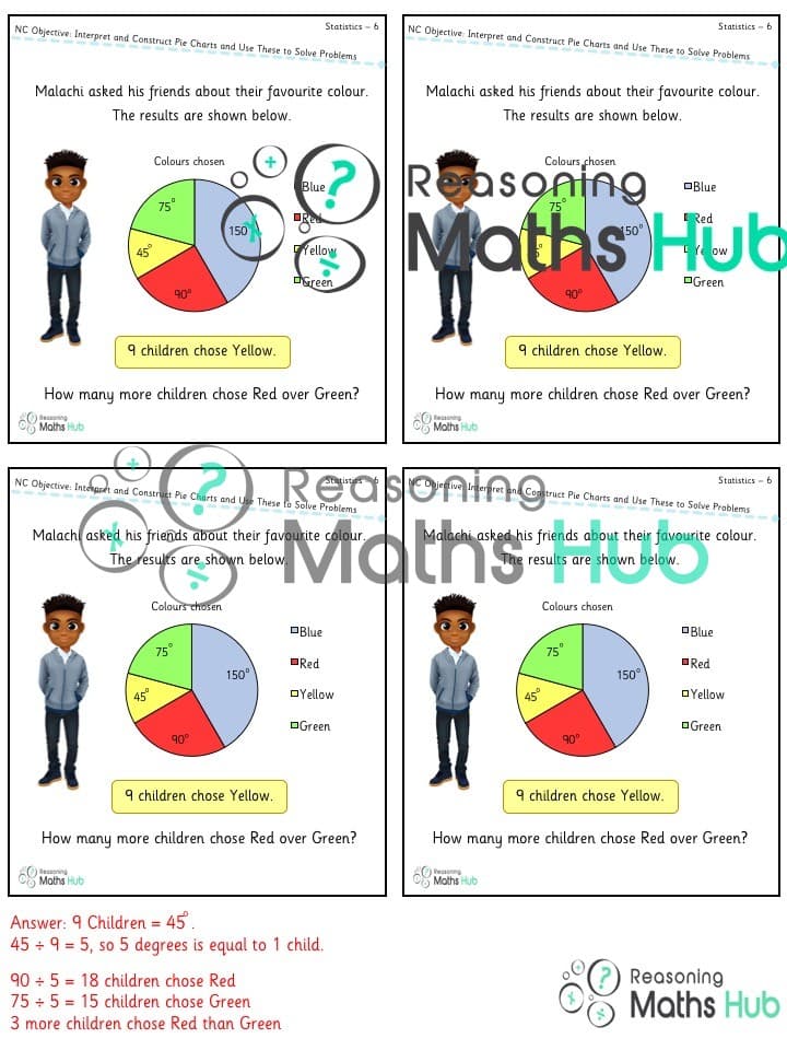 Cover of Interpret and construct pie charts