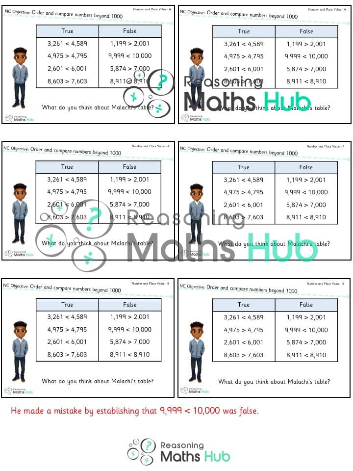 Cover of Order and compare numbers beyond 1,000
