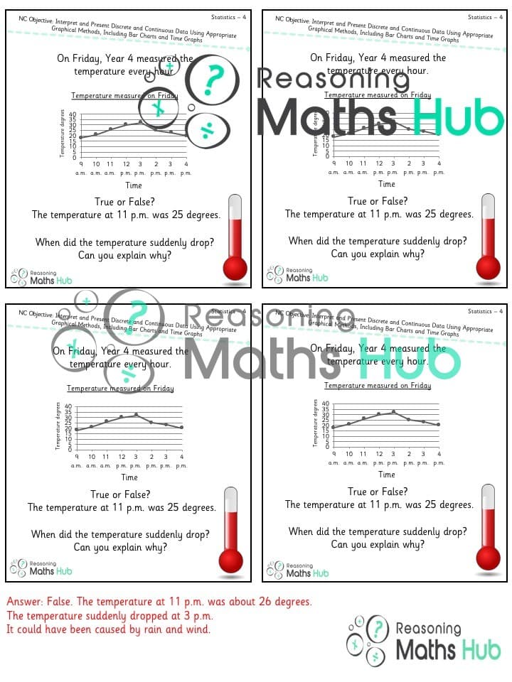 Cover of Interpret and present discrete and continuous data