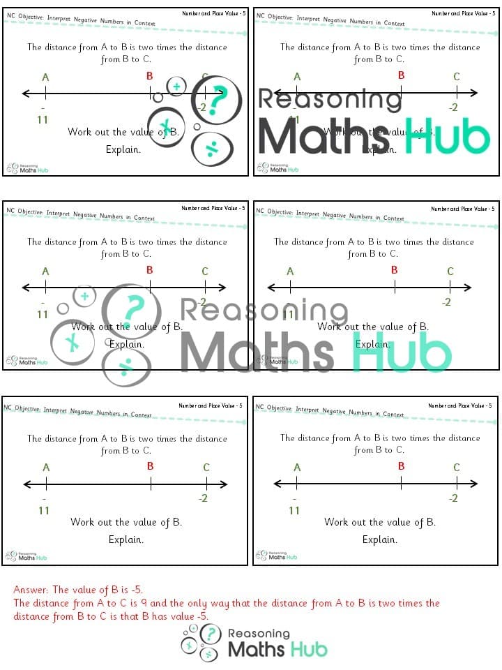 Cover of Interpret (2) negative numbers in context – yr 5 reasoning (1)