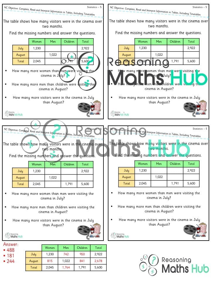 Cover of Complete, read and interpret information in tables