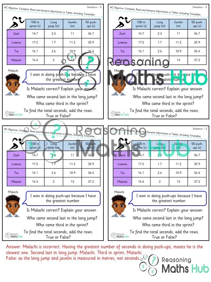Cover of Complete, read and interpret information in tables