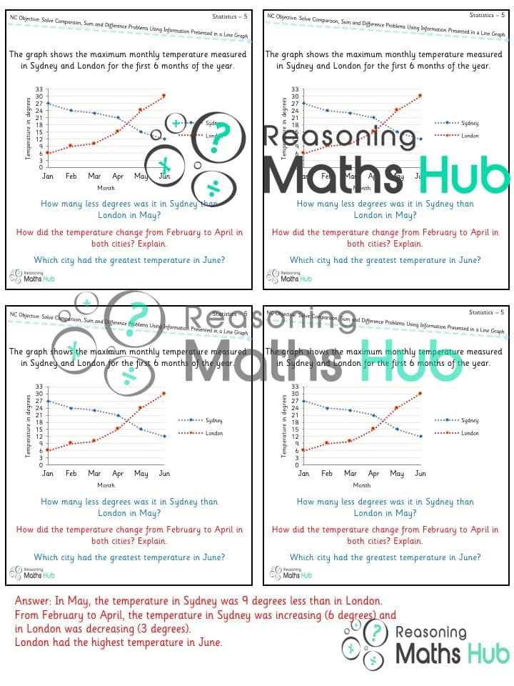 Cover of Solve comparison, sum and difference problems