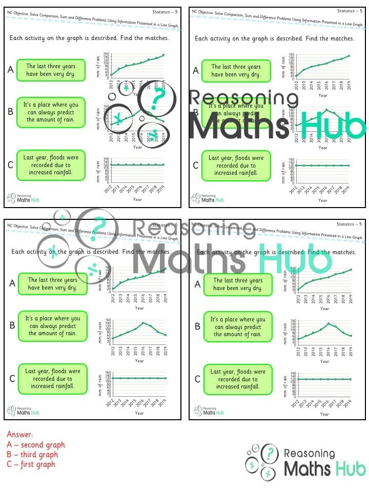 Cover of Solve comparison, sum and difference problems