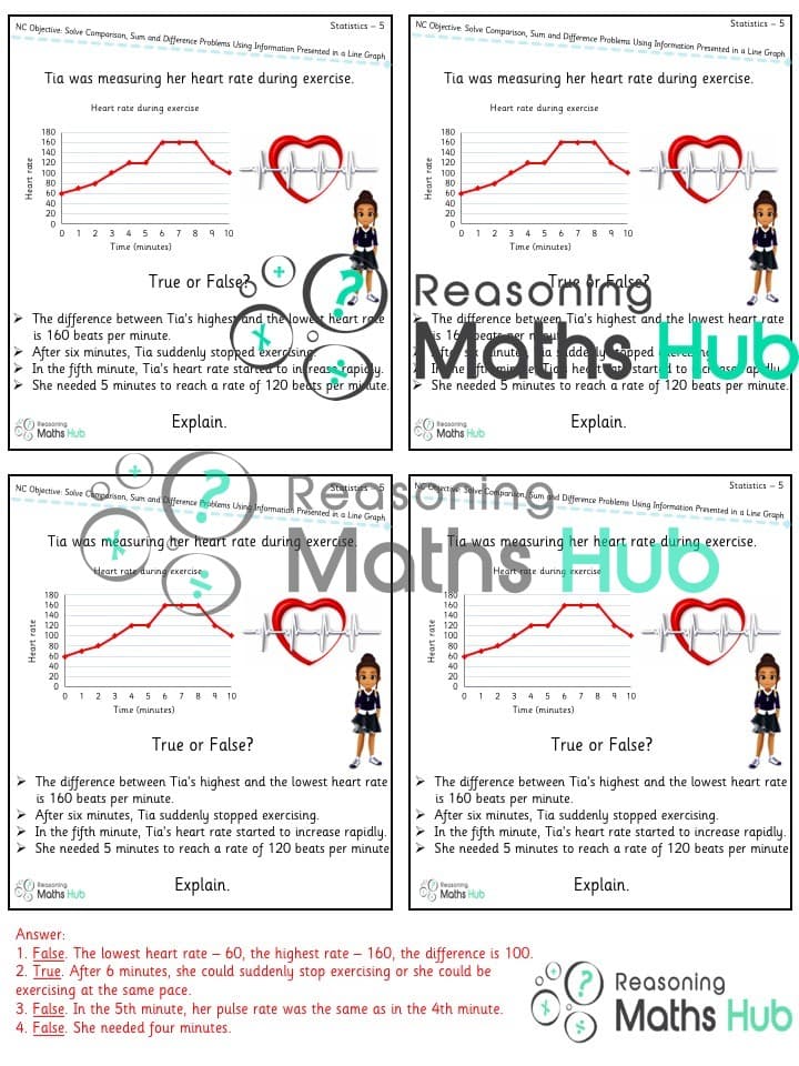 Cover of Solve comparison, sum and difference problems