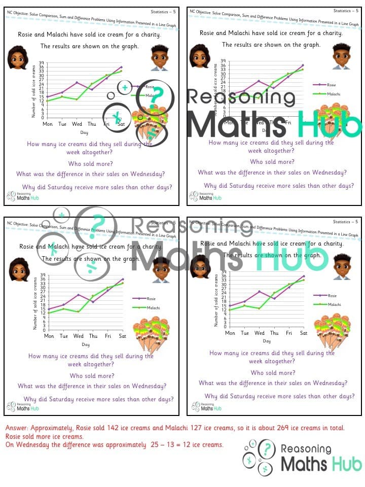 Cover of Solve comparison, sum and difference problems