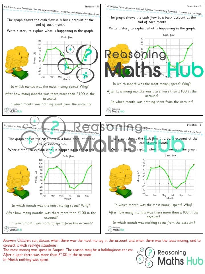 Cover of Solve comparison, sum and difference problems