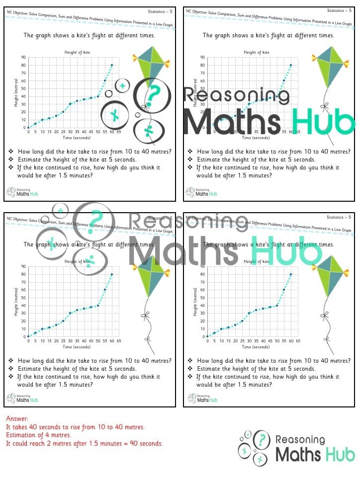 Cover of Solve comparison, sum and difference problems