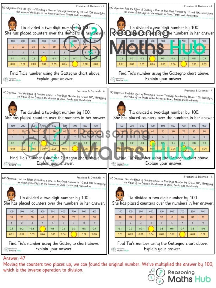 Cover of Find the effect of dividing a one- or two-digit number by 10 and 100