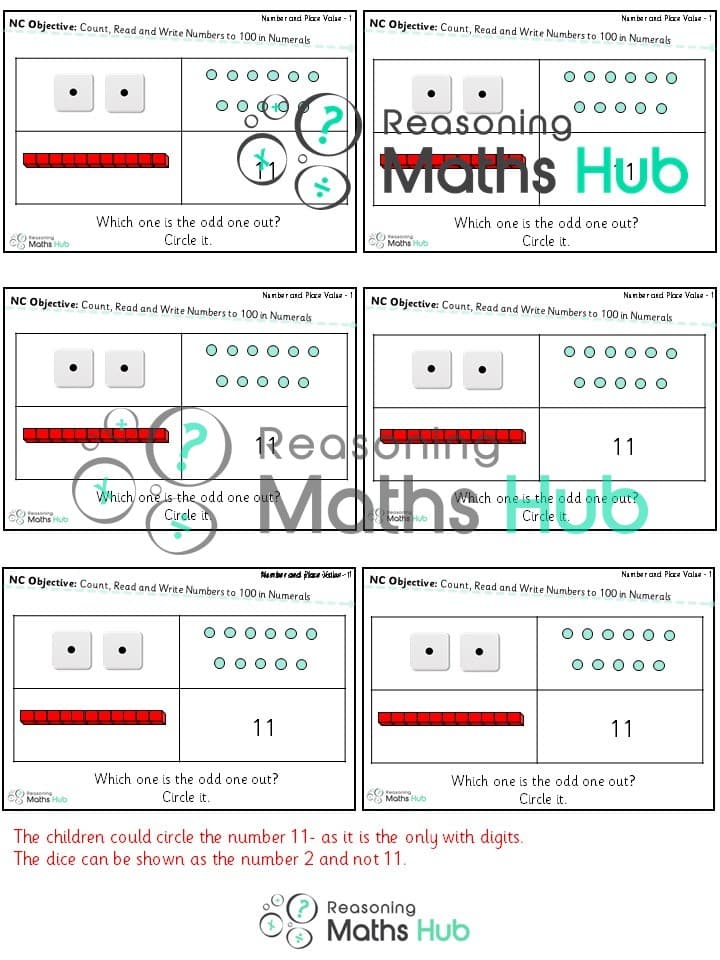 Cover of Place Value Count, Read and Write Numbers