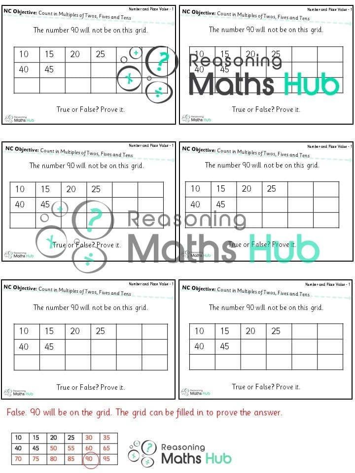 Cover of Place Value Count in Multiples of Twos, Fives and Tens