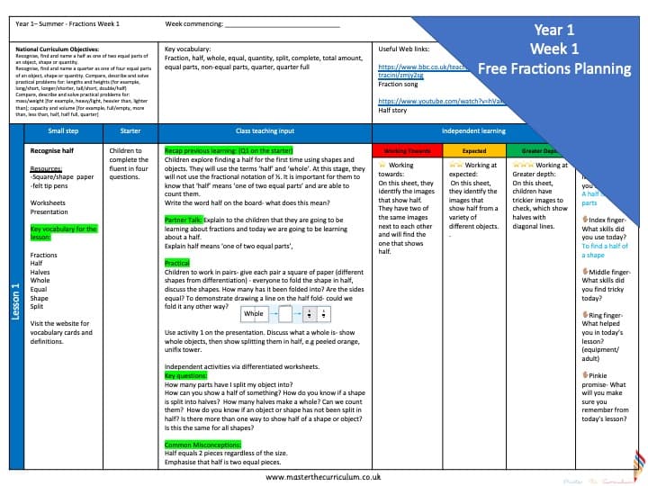 Cover of Year 1 – Free Fractions Planning – Week 1