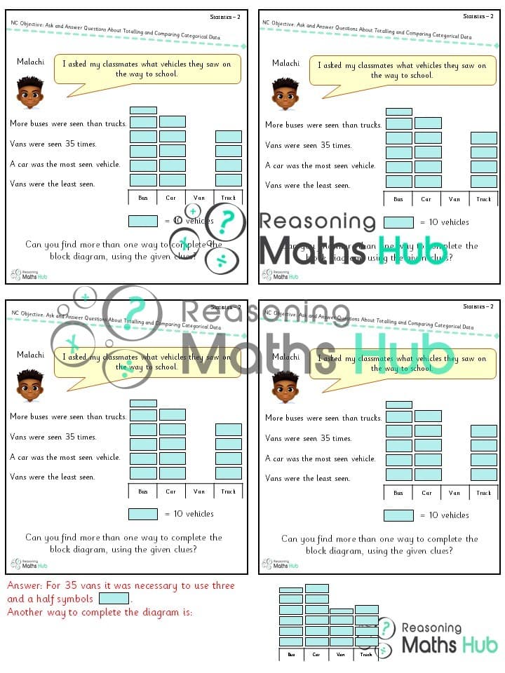 Cover of Ask and answer questions about totalling and comparing categorical data.