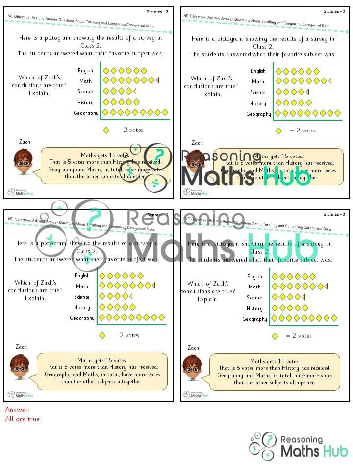 Cover of Ask and answer questions about totalling and comparing categorical data.