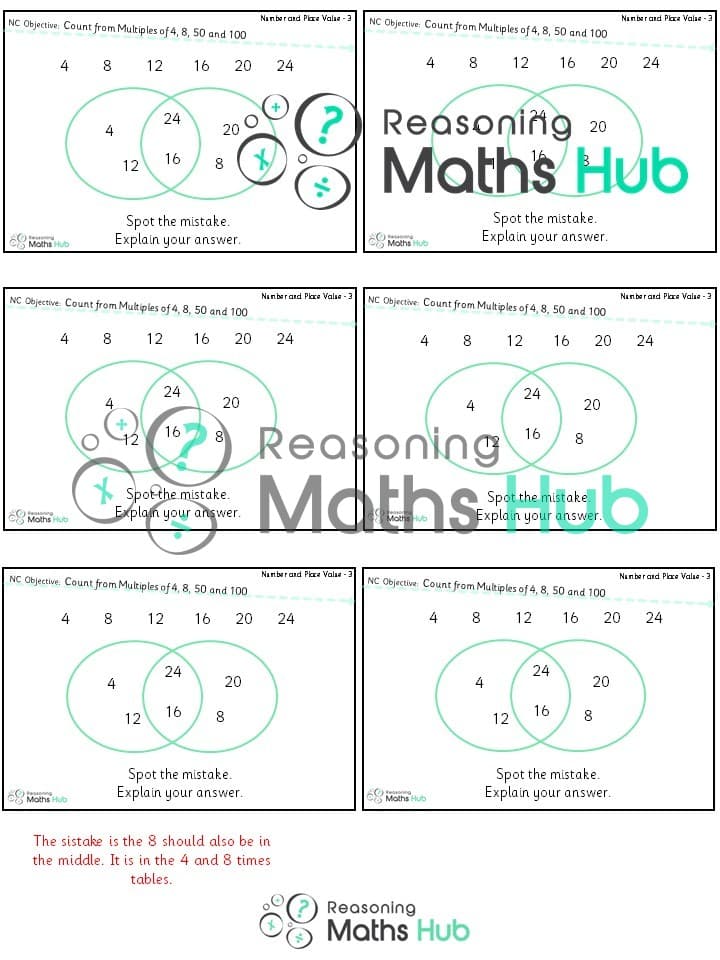 Cover of Count from 0 in Multiples of 4, 8, 50 and 100