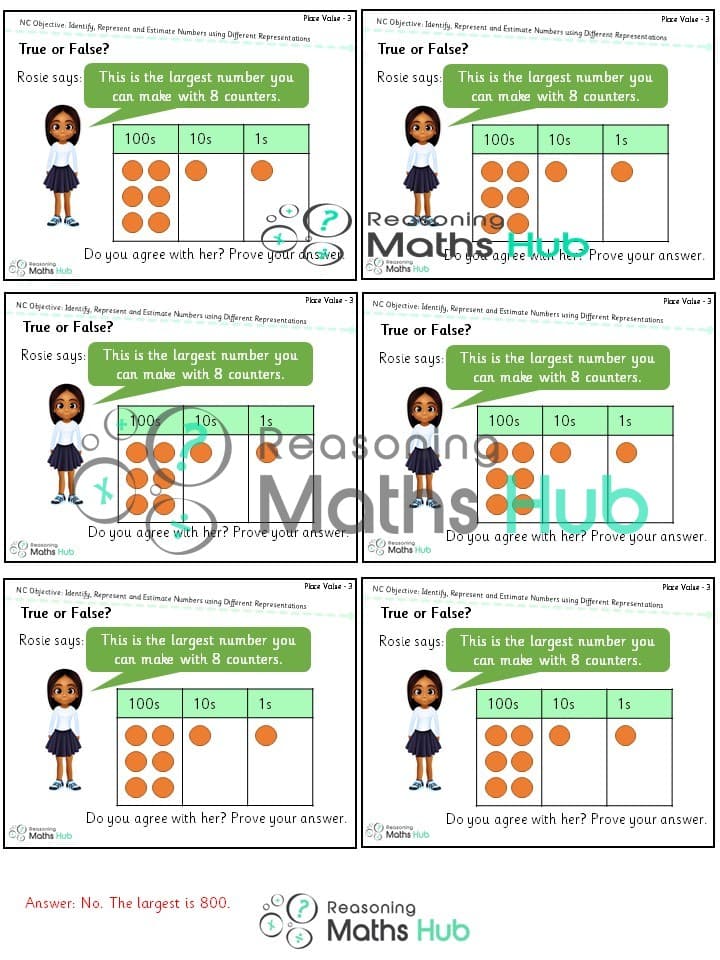 Cover of Objective and heading: identify, represent and estimate numbers using different representations