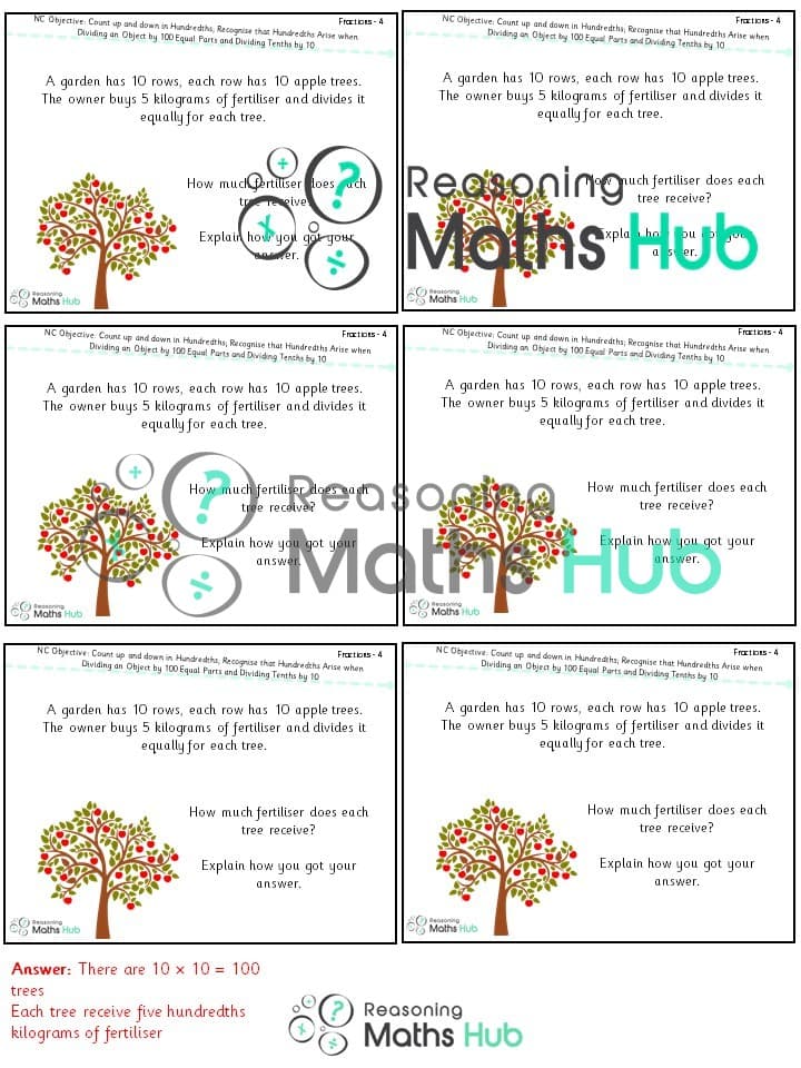 Cover of Recognise that Hundredths Arise when Dividing an Object by 100 Equal Parts and Dividing Tenths by 10