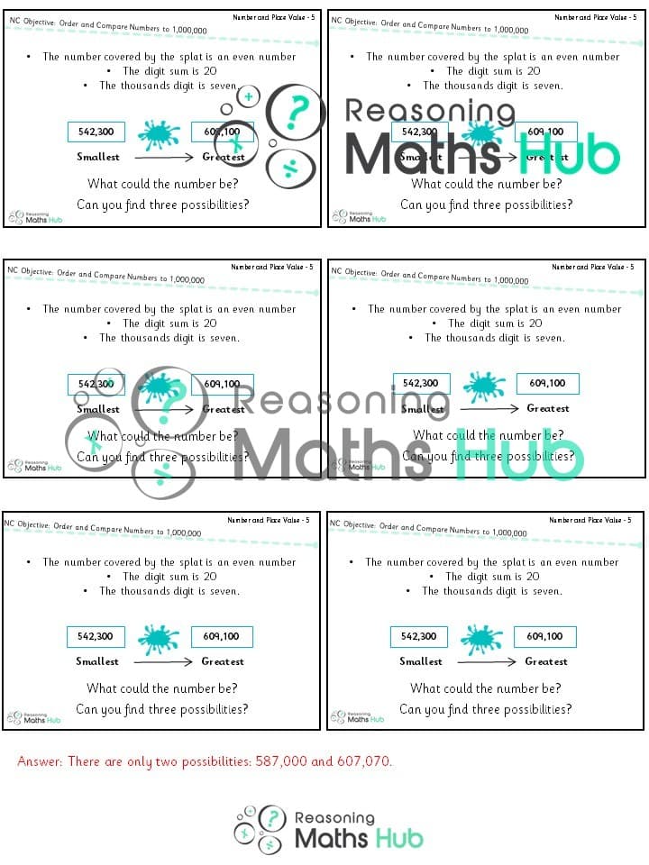 Cover of Compare and Order Numbers to at least 1,000,000