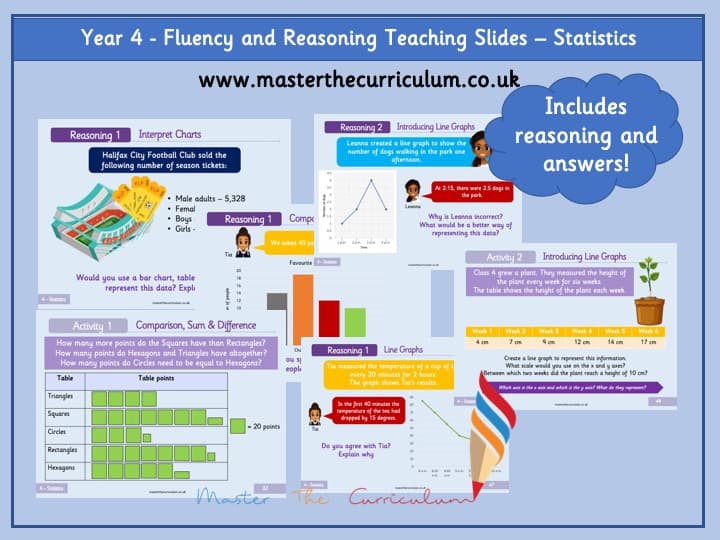 Cover of Year 4 Editable Teaching Fluency and Reasoning Slides- Statistics