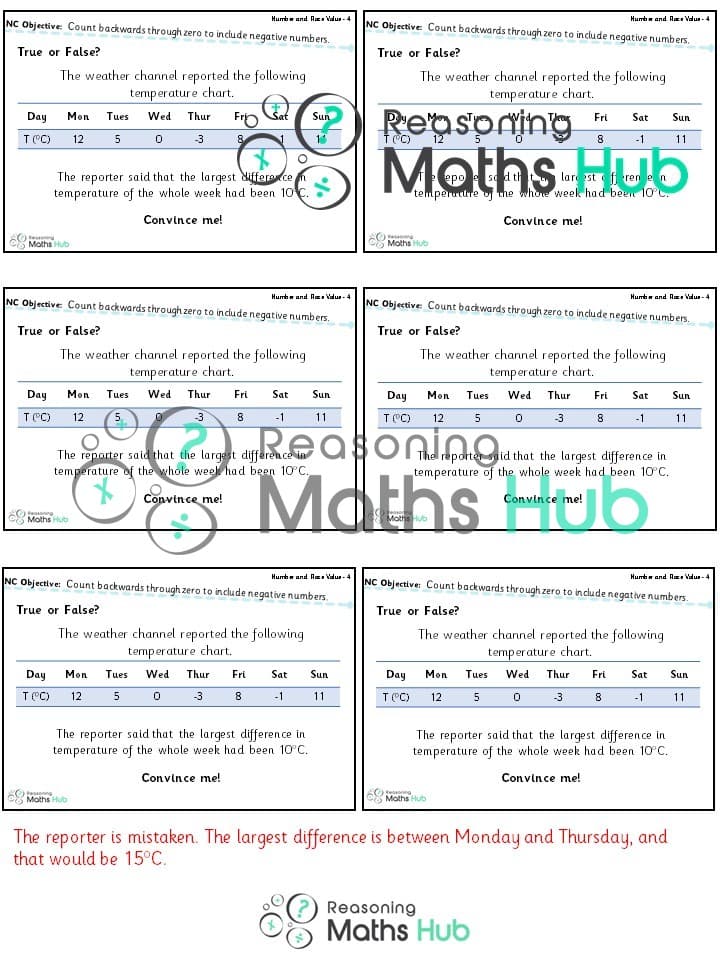 Cover of Negative Numbers Reasoning