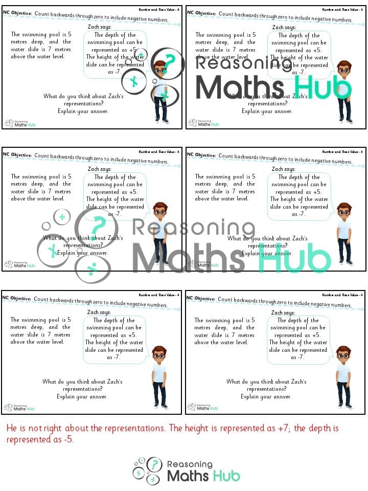 Cover of Negative Numbers Reasoning