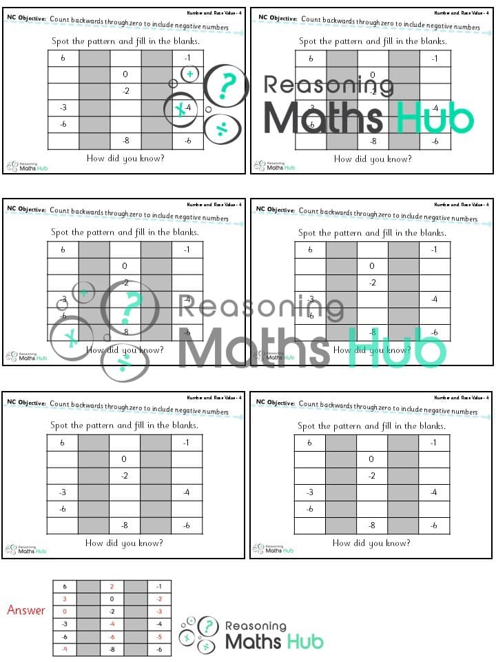 Cover of Negative Numbers Reasoning