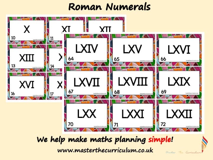 Cover of Roman Numeral Digit Cards