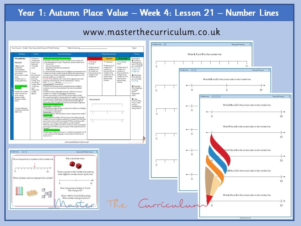 Cover of Year 1: Place Value within 10: Lesson 21 – Number Lines