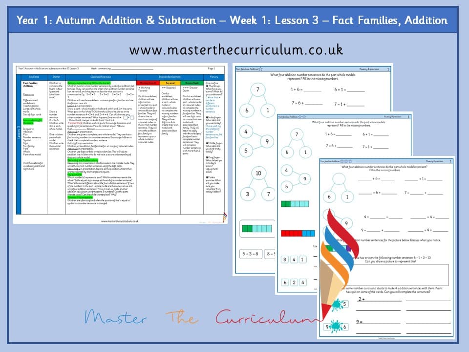 Cover of Year 1: Addition and Subtraction within 10: Lesson 3 – Fact Families, Addition