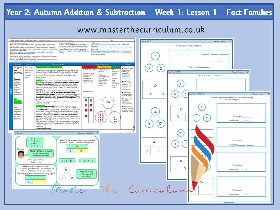 Cover of Year 2: Addition and Subtraction: Lesson 1 – Fact Families