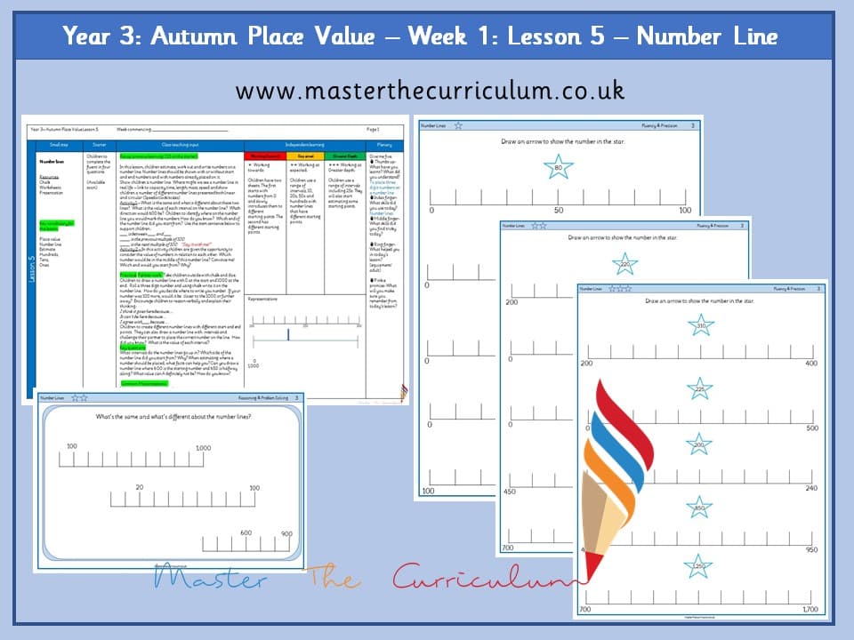 Cover of Year 3: Place Value: Lesson 5 – Number Line