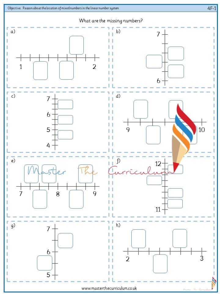 Cover of Reason about the location of mixed numbers in the linear number system (1)