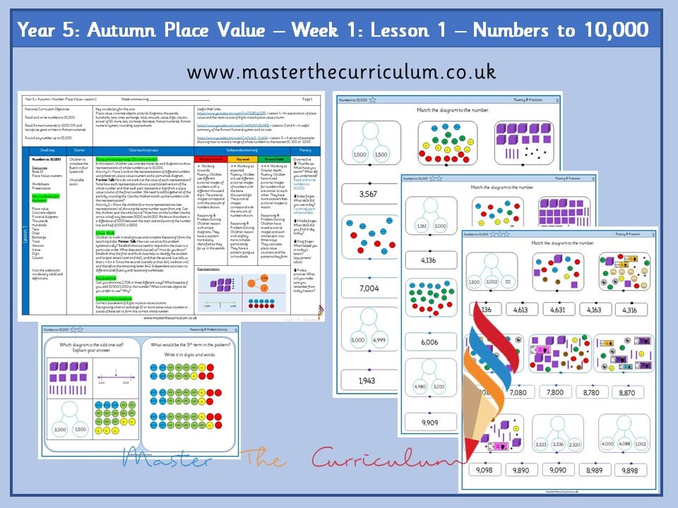 Cover of Year 5: Place Value: Lesson 1 – Numbers to 10,000