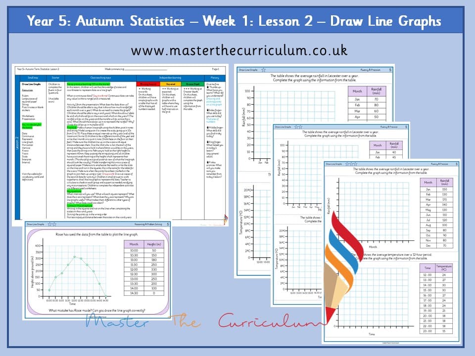 Cover of Year 5: Statistics: Lesson 2 – Draw Line Graphs