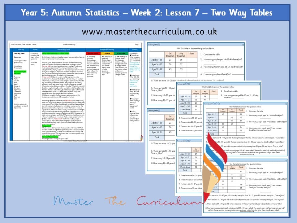 Cover of Year 5: Statistics: Lesson 7 – Two Way Tables