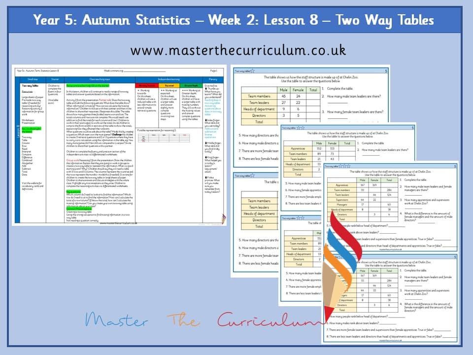 Cover of Year 5: Statistics: Lesson 8 – Two Way Tables