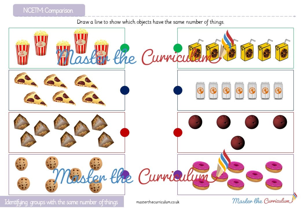 Cover of Comparison: Identifying groups with the same number of things (1)