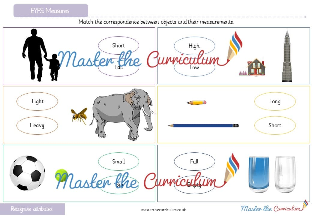 Cover of Measurement: Recognise attributes (1)