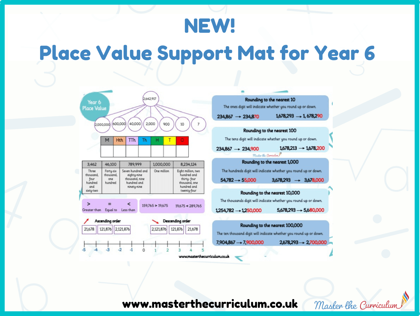 Cover of Year 6 – Place Value Support Mat