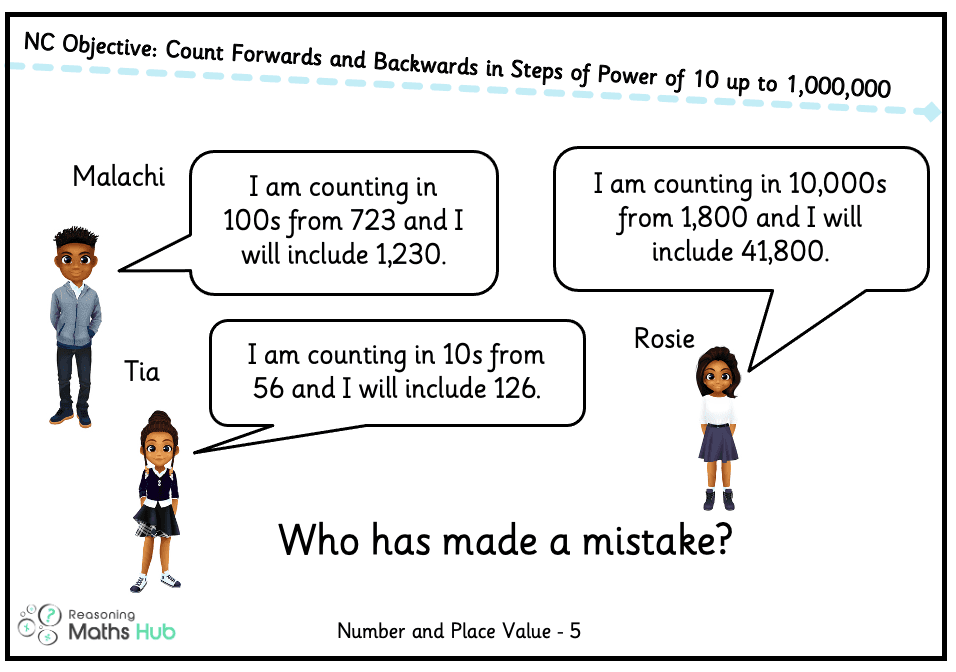 Cover of Count forwards and backwards in steps of power of 10 (1)