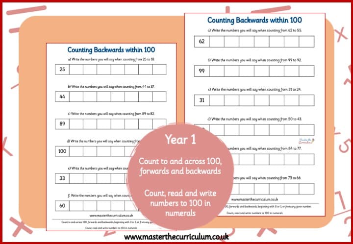 Cover of Counting Backwards Within 100 – Number Track