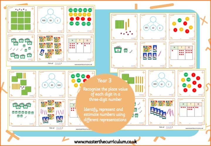 Cover of 3-Digit Pictorial Representation Cards