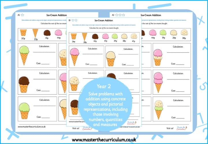 Cover of Ice-cream Addition