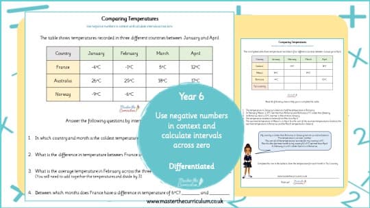 Cover of Negative numbers in the context of temperature